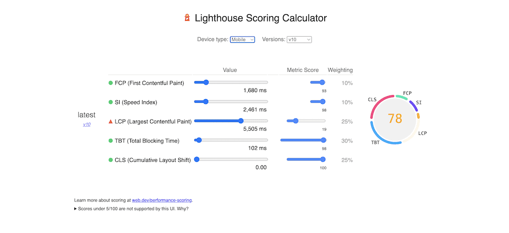 The Google Lighthouse Performance Scoring Calculator