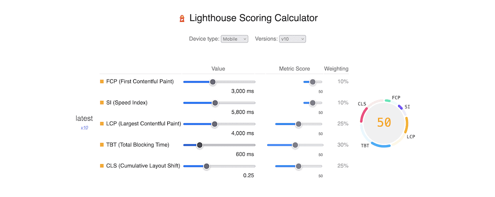 The Google Lighthouse Scoring Calculator