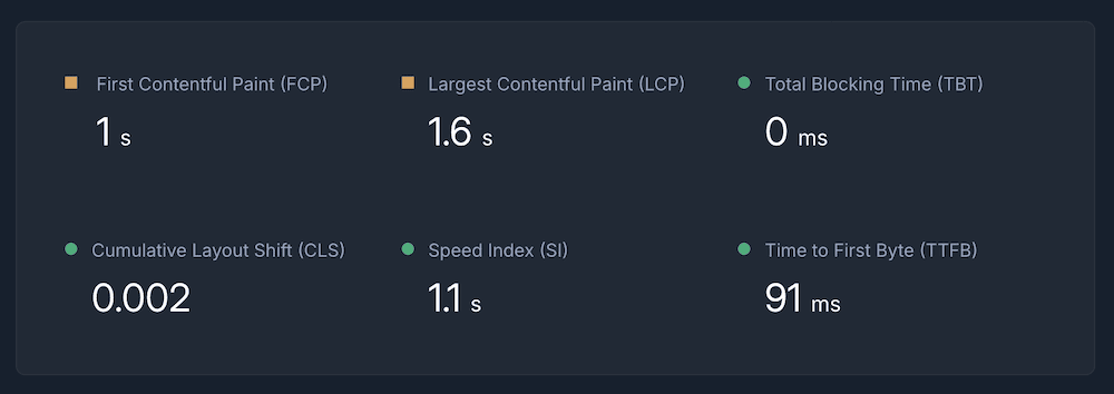 A DeploymentHawk report showing the LCP metric for a website